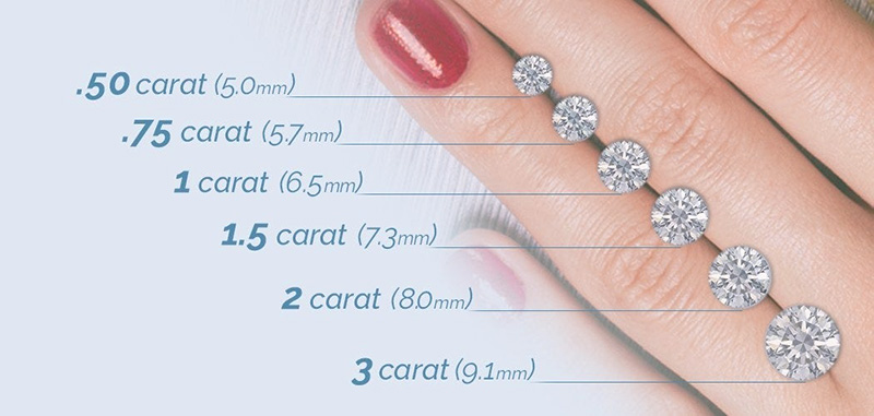 1 carat là mấy ly? 1 carat kim cương bao nhiêu tiền?