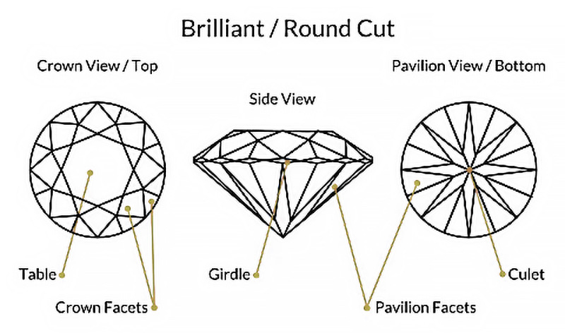 Vì sao giác cắt kim cương Round được ưa chuộng nhất hiện nay?