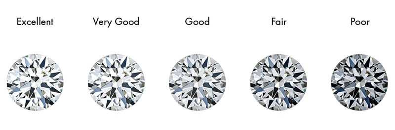 Giác cắt Very Good có đủ đẹp để gắn lên nhẫn kim cương không?