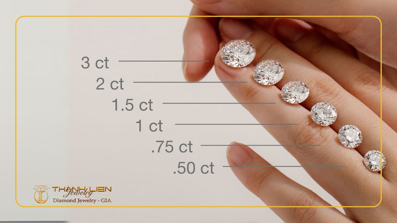 Giá Kim Cương 4.2 Ly (0.28 Carat) Mới Nhất 2025