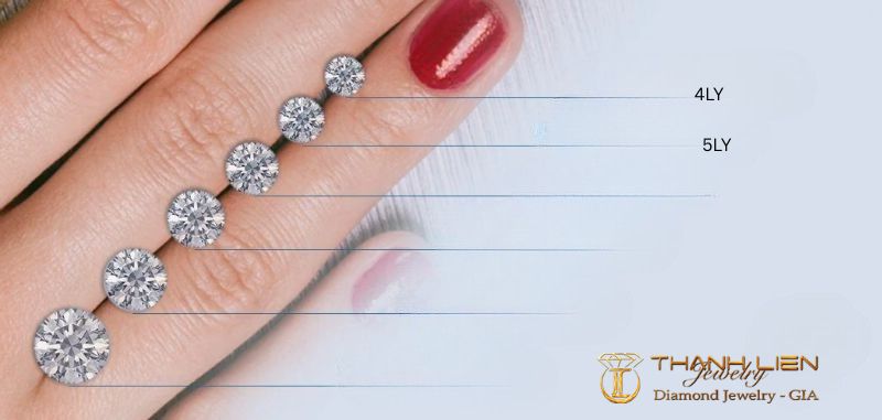 Kim Cương 4ly3 Giá Bao Nhiêu? Bảng Giá & Hình Ảnh Thật 2025