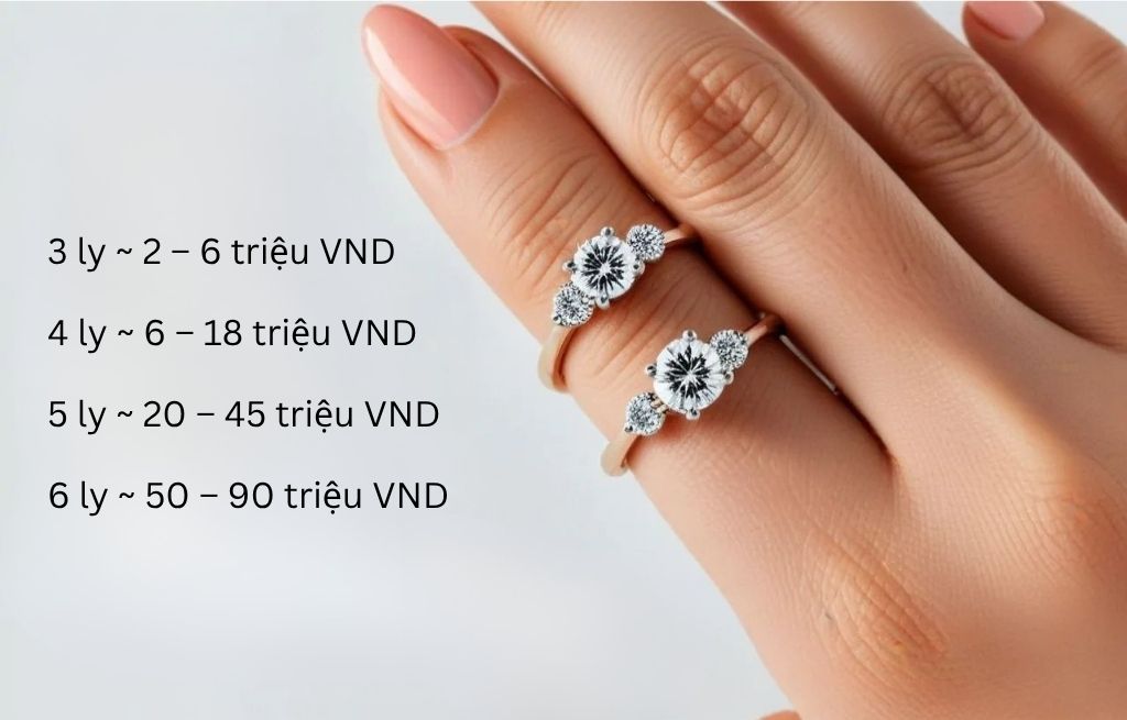 Nên mua kim cương mấy ly? 7 gợi ý chọn size chuẩn đẹp giá hợp lý