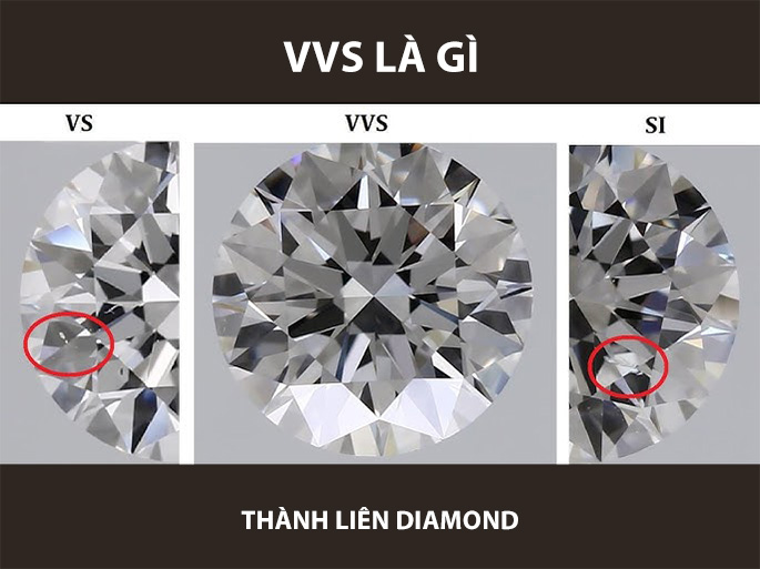 VVS là gì? Giải mã tiêu chuẩn chất lượng kim cương VVS bạn cần biết